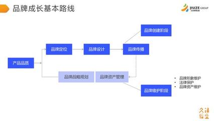 品牌塑造与风险应对 集团品宣部的双重使命