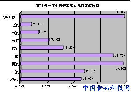 果醋饮料为何“叫好不叫座”？品牌与营销的深层审视